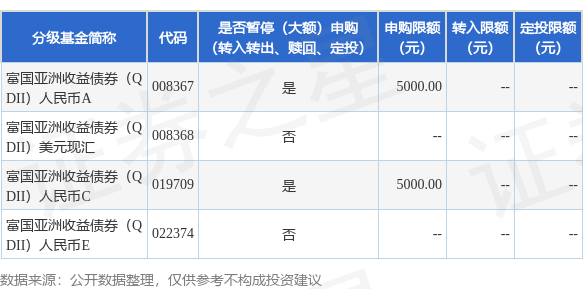 旺发速配 公告速递：富国亚洲收益债券（QDII）基金（人民币A、C类份额）暂停大额申购及定期定额投资业务