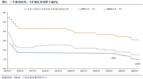 云燚网 广发策略：市场不缺钱